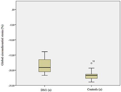 Rare Disease: Cardiac Risk Assessment With MRI in Patients With Myotonic Dystrophy Type 1